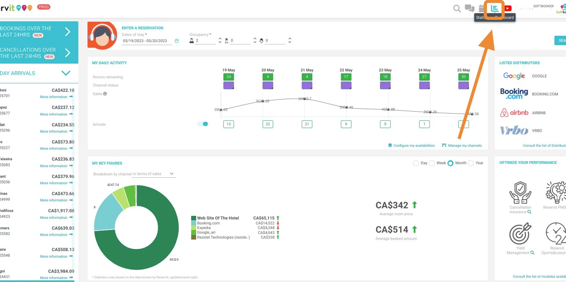 How to know the average basket